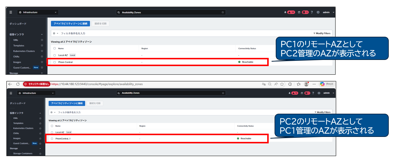 Nutanix Prism CentralによるVM保護と災害復旧 | ネットワンシステムズ