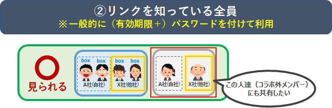 PPAP続けますか？ | ネットワンシステムズ