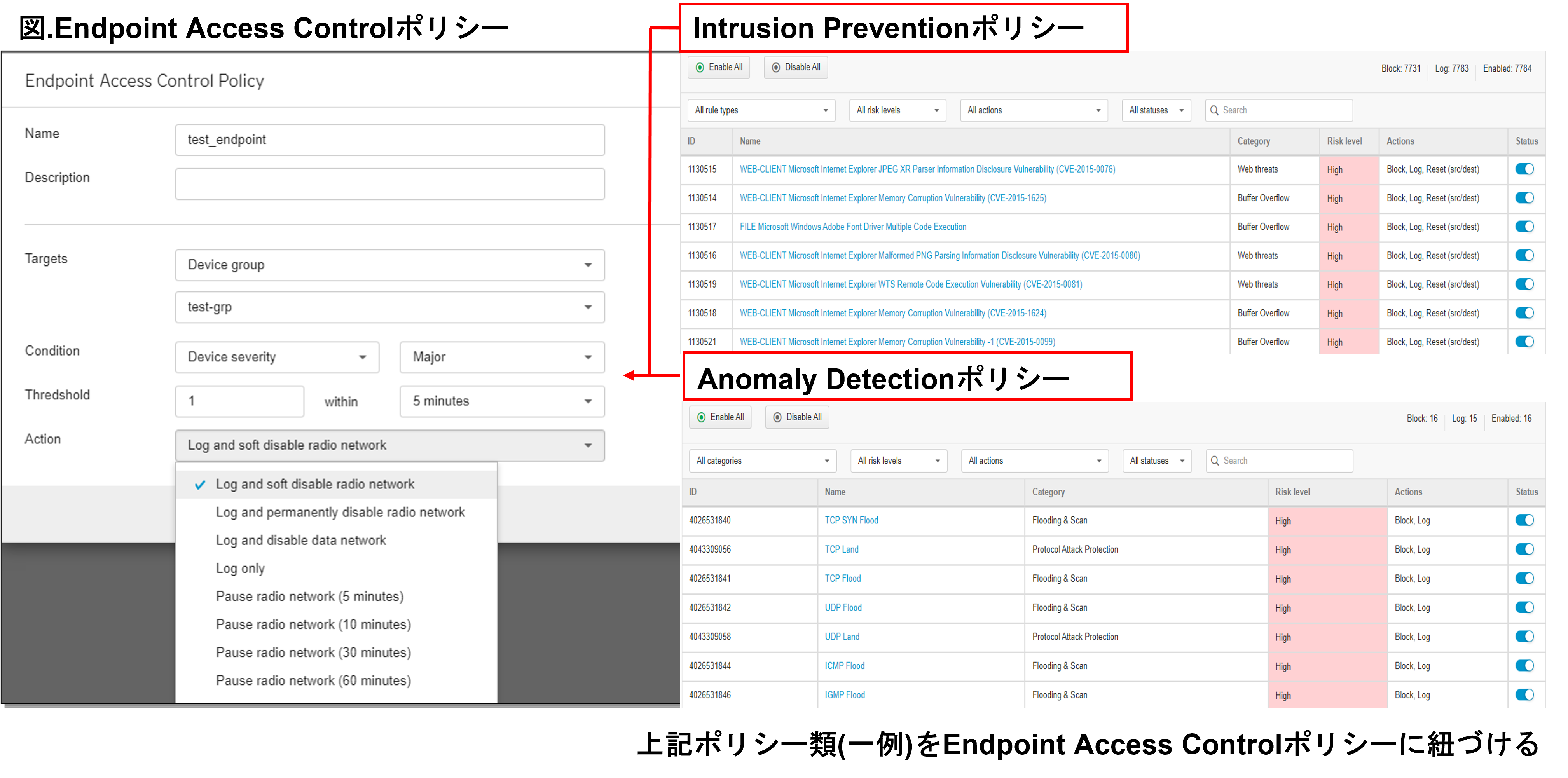 TMMNS-Endpoint Access Control policy.png