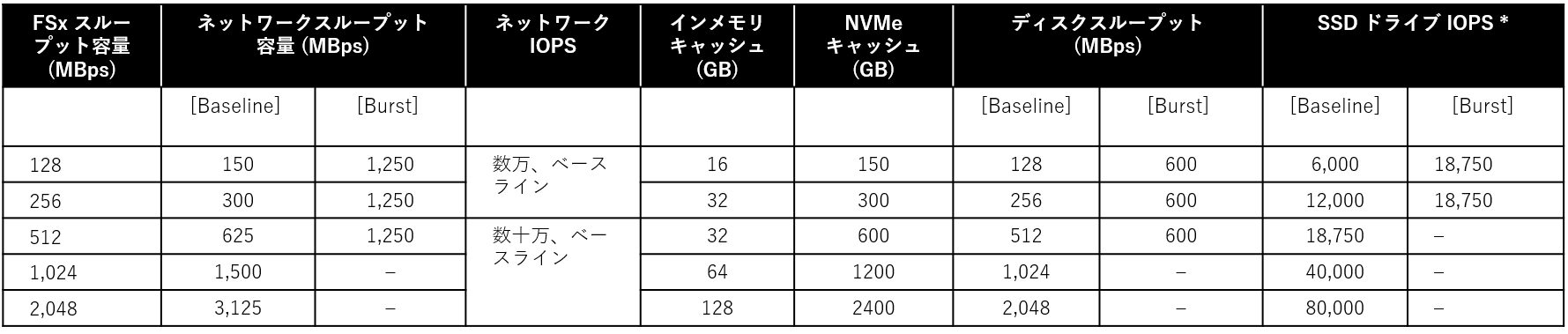 fsxn-fig2.png
