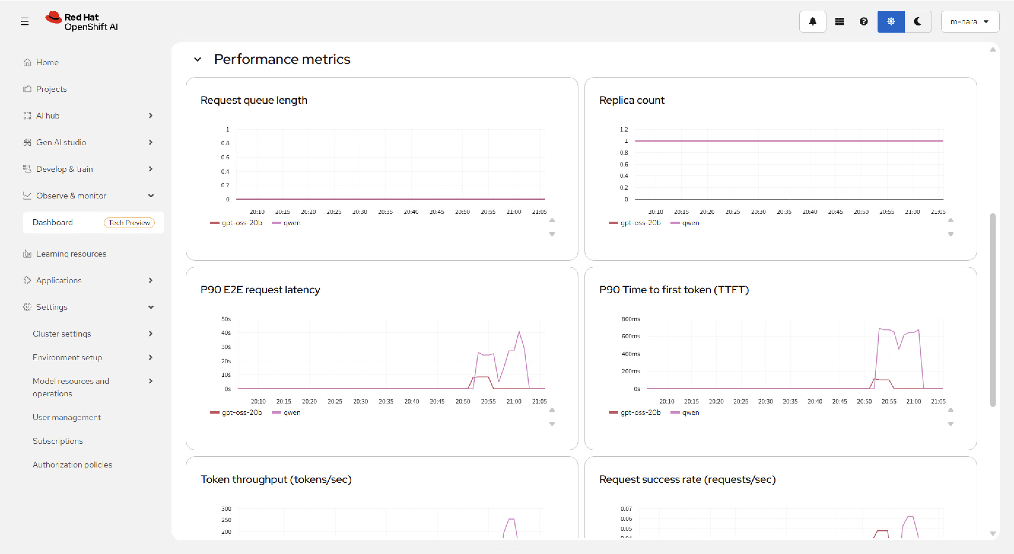 maas-dashboard2