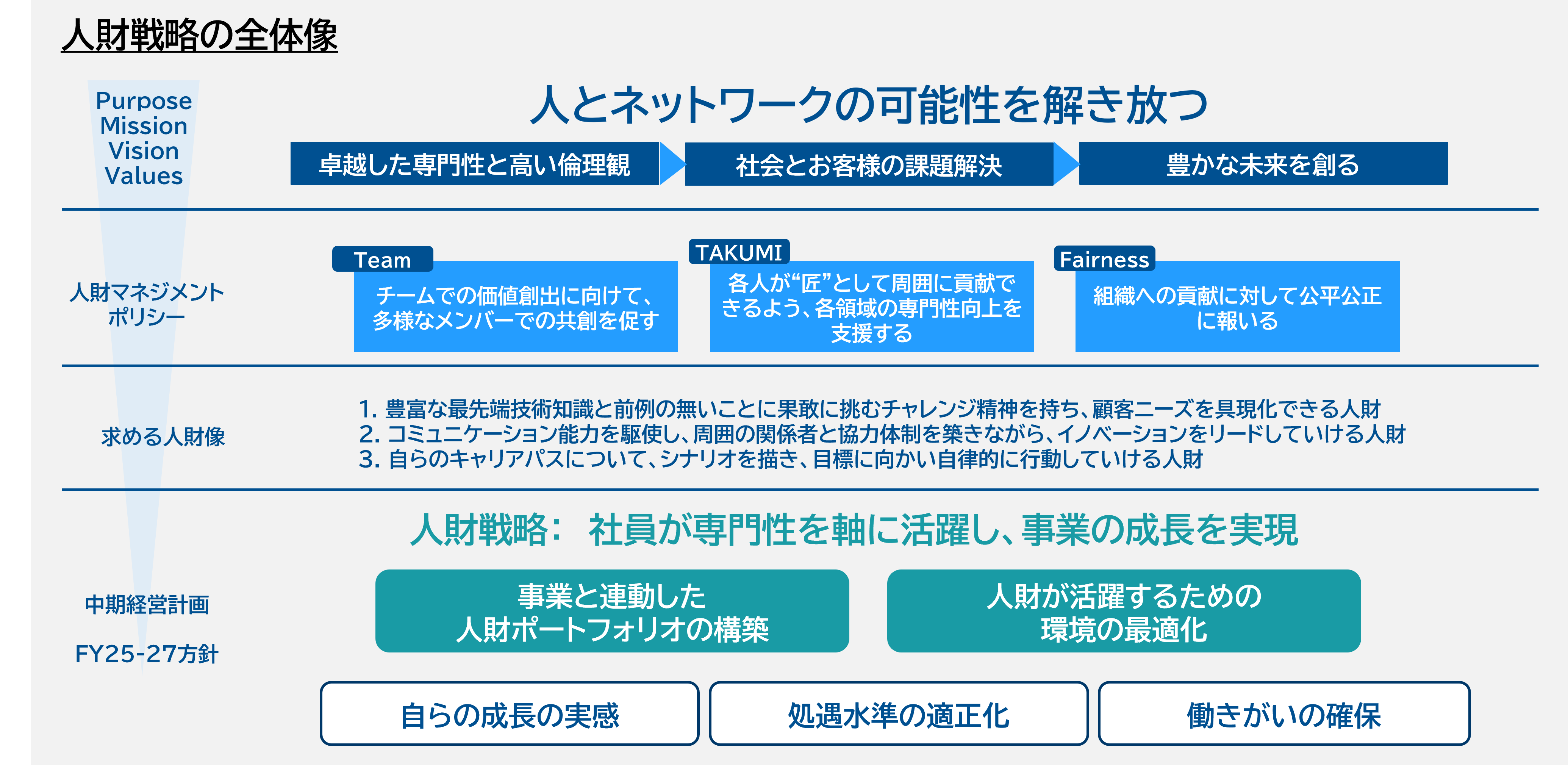 プレスリリース｜ネットワンシステムズ、「匠制度」を新設。高度専門人財の認定を通じて人的資本経営を強化