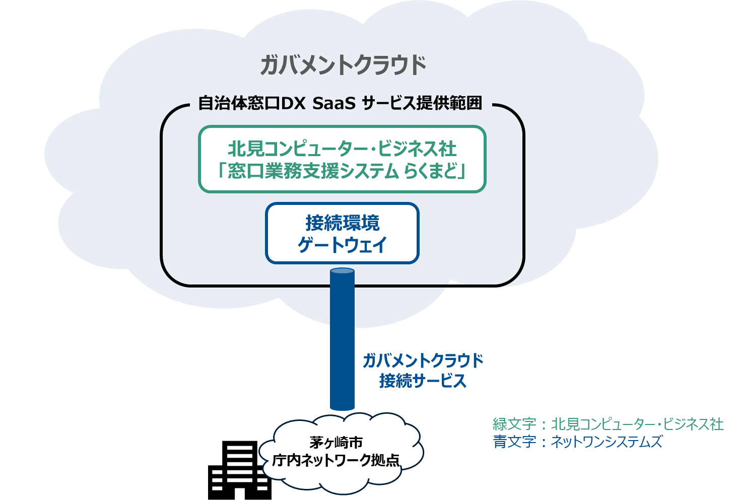受渡予定者決定）31.5型PCモニター 茅ヶ崎市