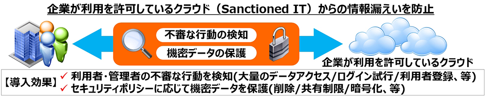 ネットワンシステムズ クラウドからの情報漏えいを防止するセキュリティサービスを提供開始 ネットワンシステムズ