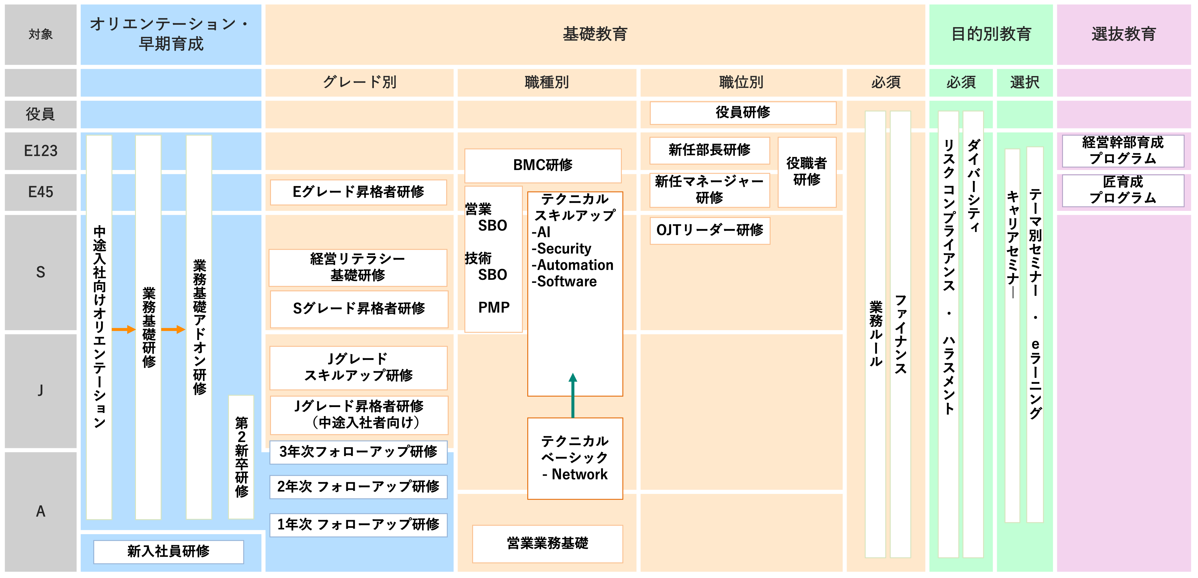 教育体制図