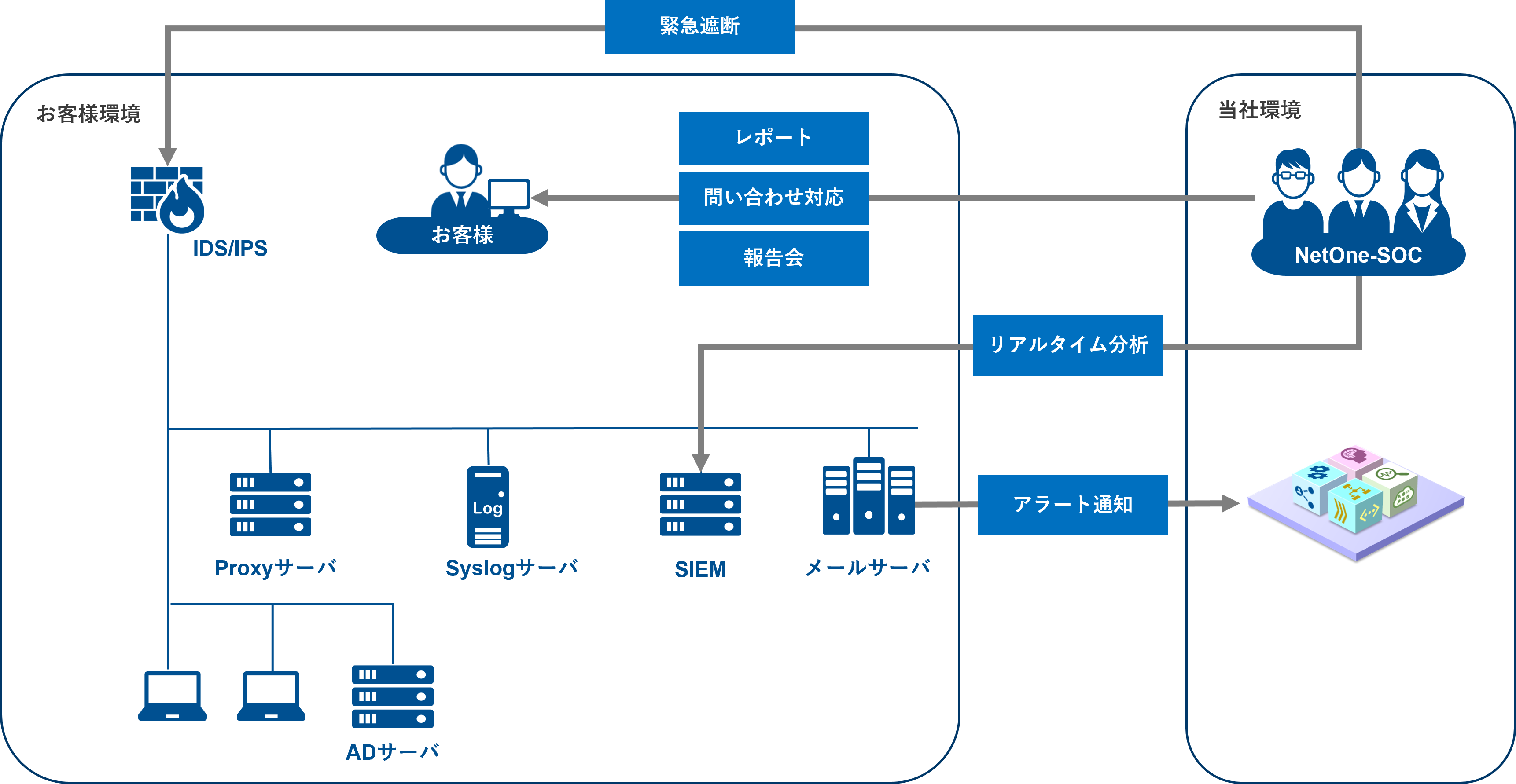 サムネイル：マネージドSIEMサービス