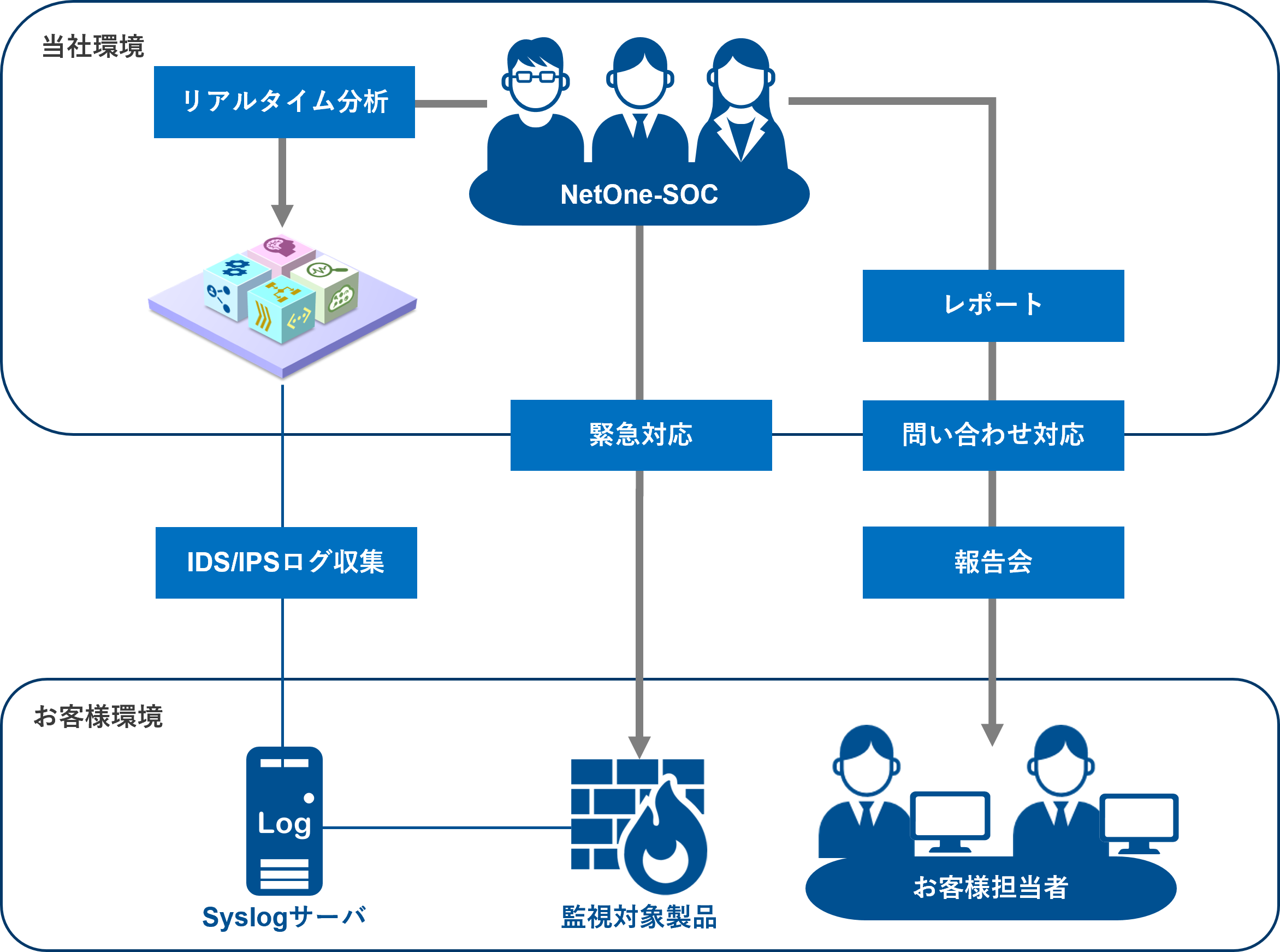 サムネイル：マネージド・セキュリティ・サービス