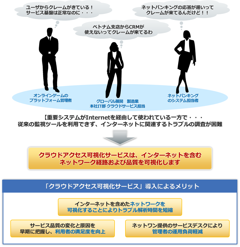 クラウドサービス クラウドアクセス可視化サービス ネットワンシステムズ クラウドサービス クラウドアクセス可視化サービス ネットワンシステムズ