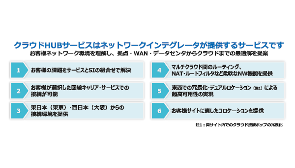 サムネイル：クラウドサービス：クラウドHUB