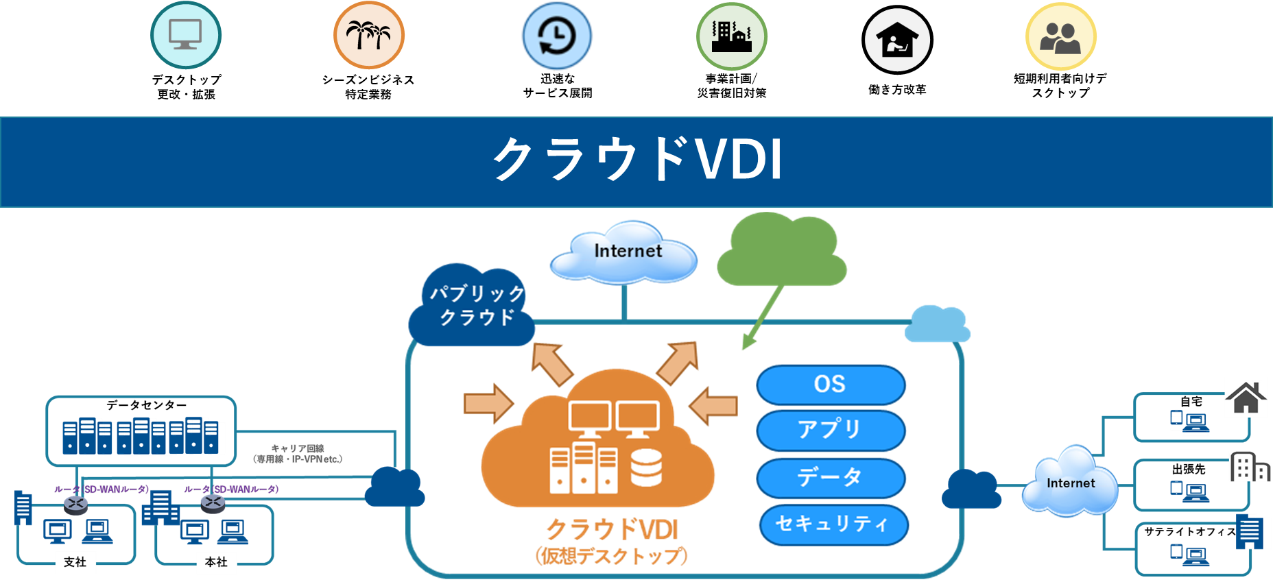 サムネイル：クラウドサービス：クラウドVDI