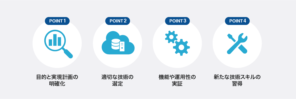 POINT1 目的と実現計画の明確化、POINT2 適切な技術の選定、POINT3 機能や運用性の実証、POINT4 新たな技術スキルの習得