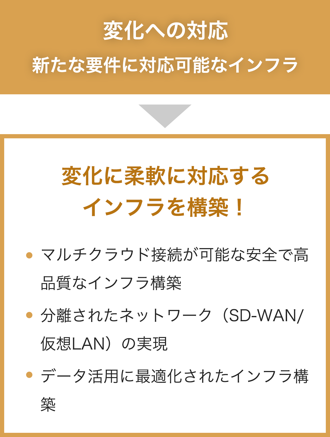 変化への対応 新たな要件に対応可能なインフラ 変化に柔軟に対応するインフラを構築！ マルチクラウド接続が可能な安全で高品質なインフラ構築 分離されたネットワーク（SD-WAN/仮想LAN）の実現 データ活用に最適化されたインフラ構築