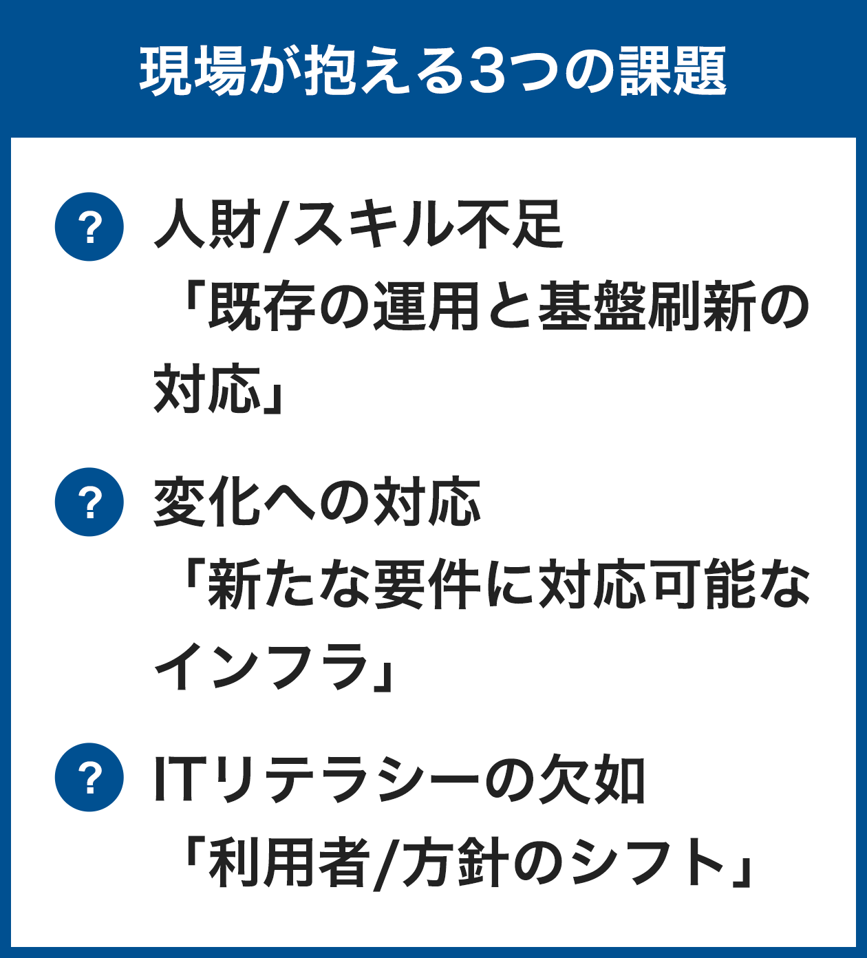 現場が抱える3つの課題 人財/スキル不足「既存の運用と基盤刷新の対応」 変化への対応「新たな要件に対応可能なインフラ」 環境に応じたセキュリティ対策「利用者/方針のシフト」