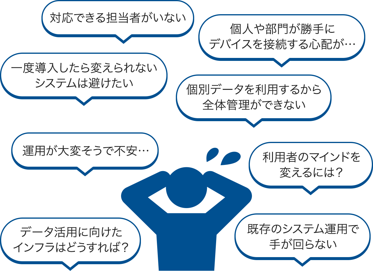 対応できる担当者がいない 個人や部門が勝手にデバイスを接続する心配が… 個別データを利用するから全体管理ができない 運用が大変そうで不安… 一度導入したら変えられないシステムは避けたい 利用者のマインドを変えるには？ 既存のシステム運用で手が回らない データ活用に向けたインフラはどうすれば？