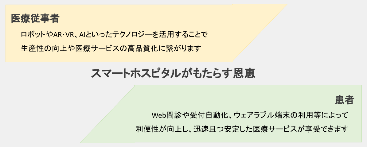 スマートホスピタルがもたらす恩恵