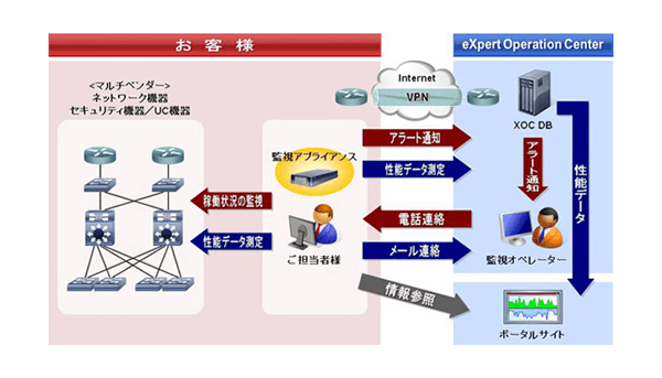 サムネイル：モニタリングサービス