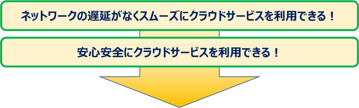 ネットワークの遅延がなくスムーズにクラウドサービスを利用できる！安心安全にクラウドサービスを利用できる！