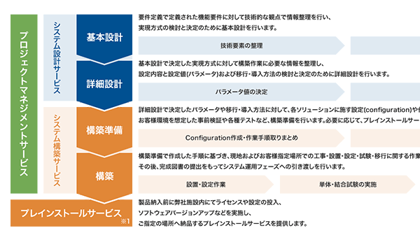 WebSphere Application Server構築・運用バイブル