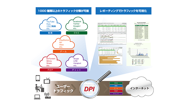 サムネイル：トラフィック最適化ソリューション