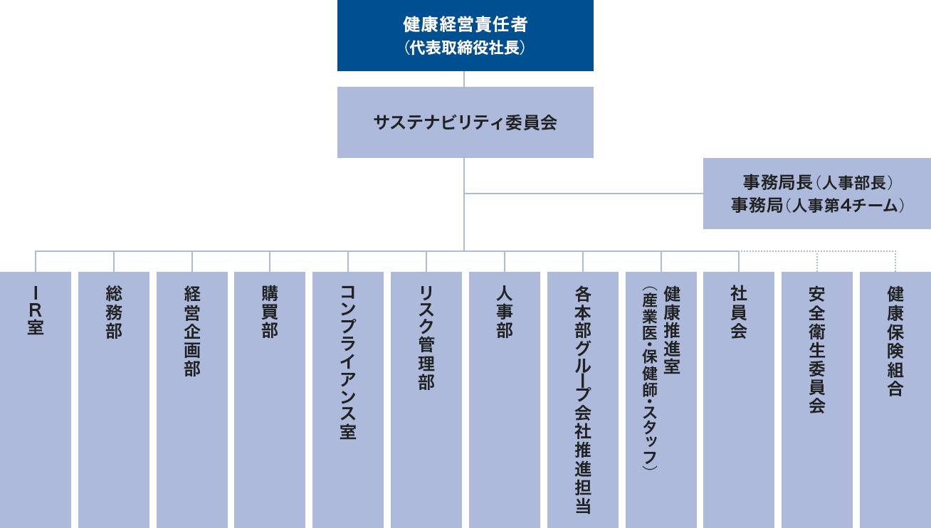 【図】推進体制