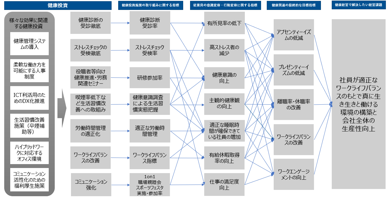 【図】戦略マップ