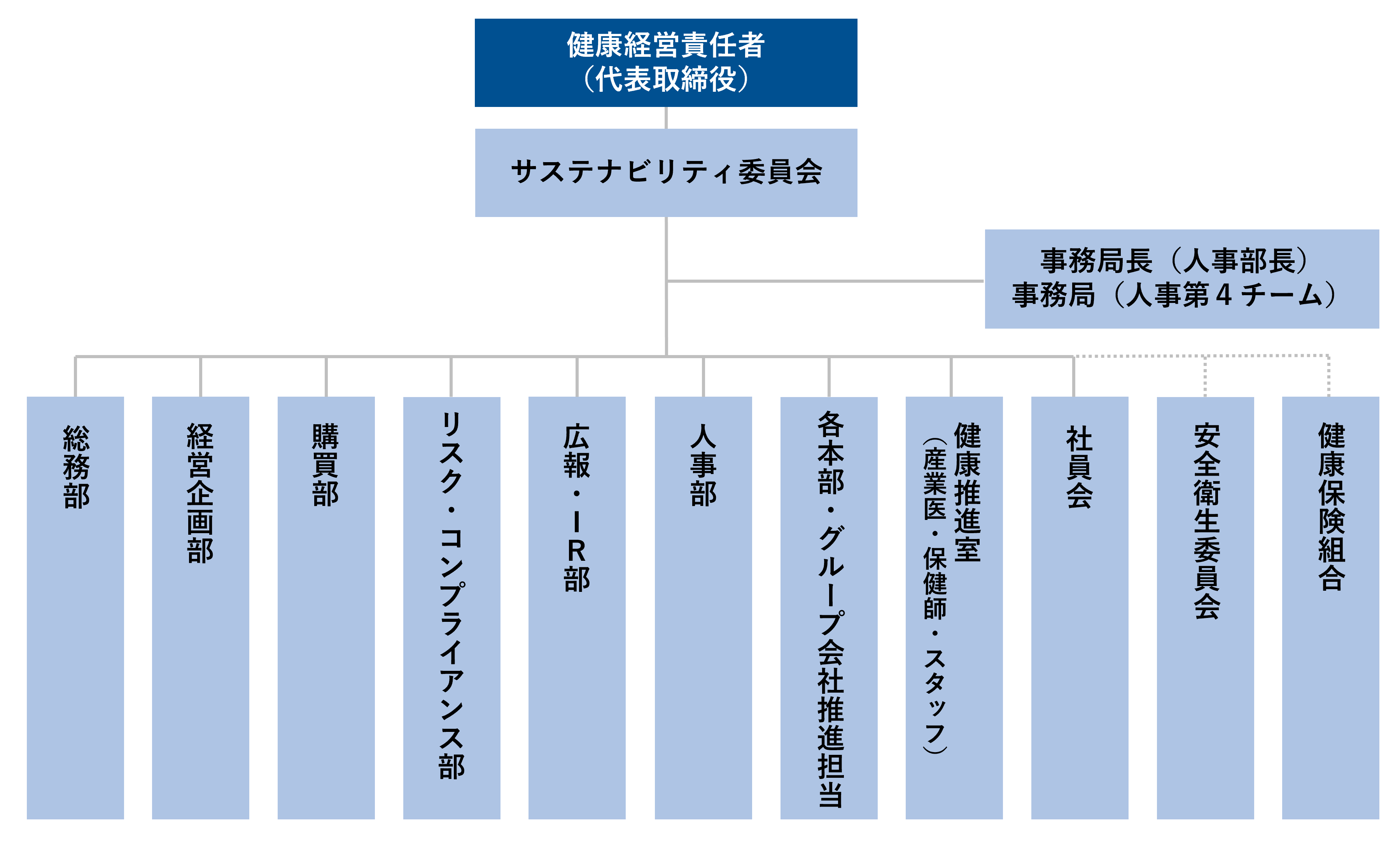 【図】推進体制