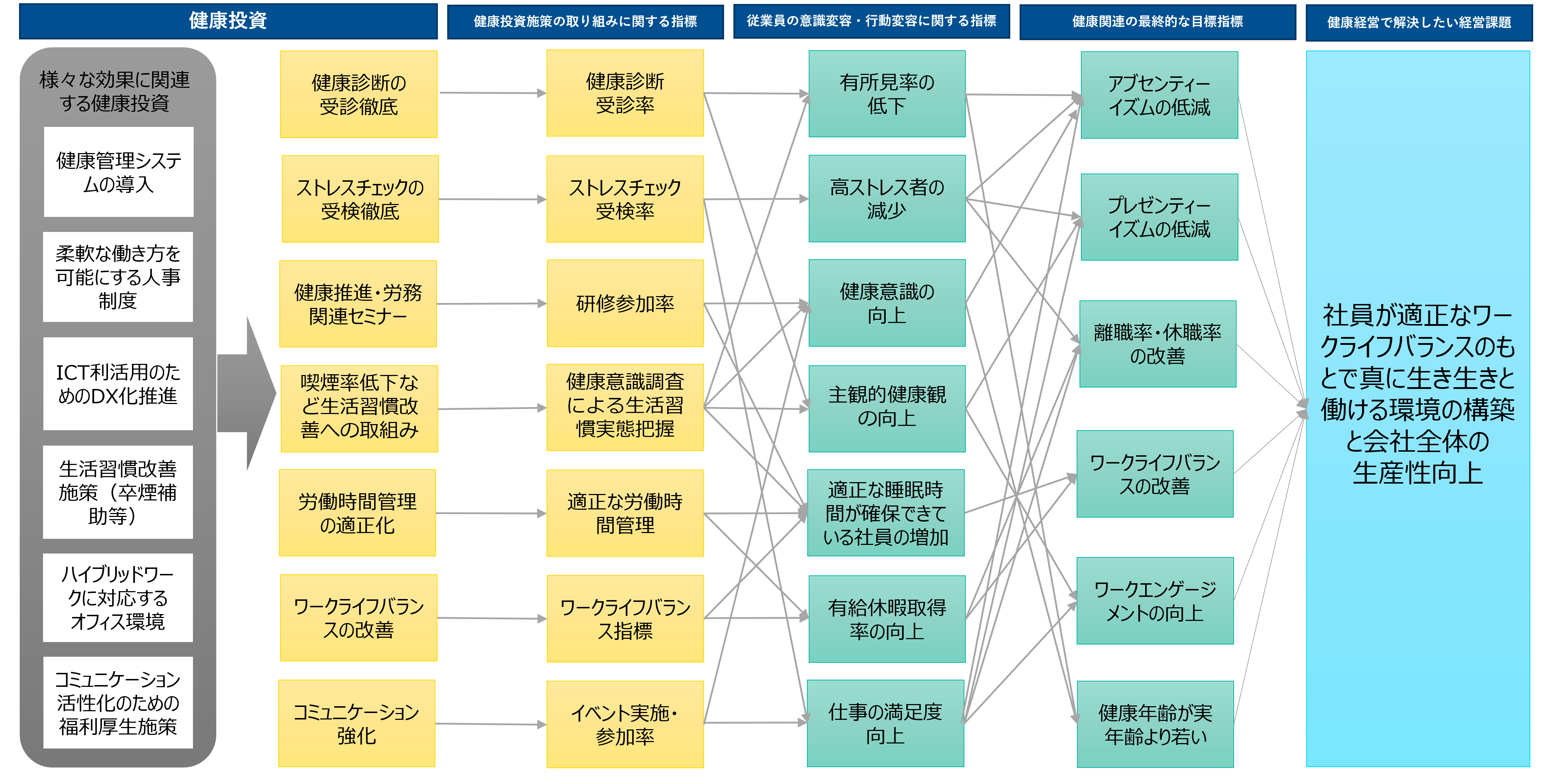 【図】戦略マップ