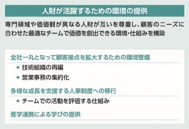 人財が活躍するための環境の提供